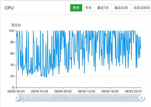 阿里云服务器宝塔cpu爆满的排查及解决